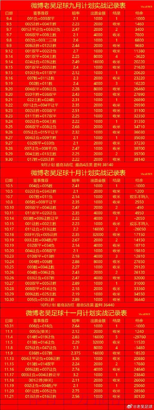 世界杯滚球分析官方指南：深度解读与策略分析